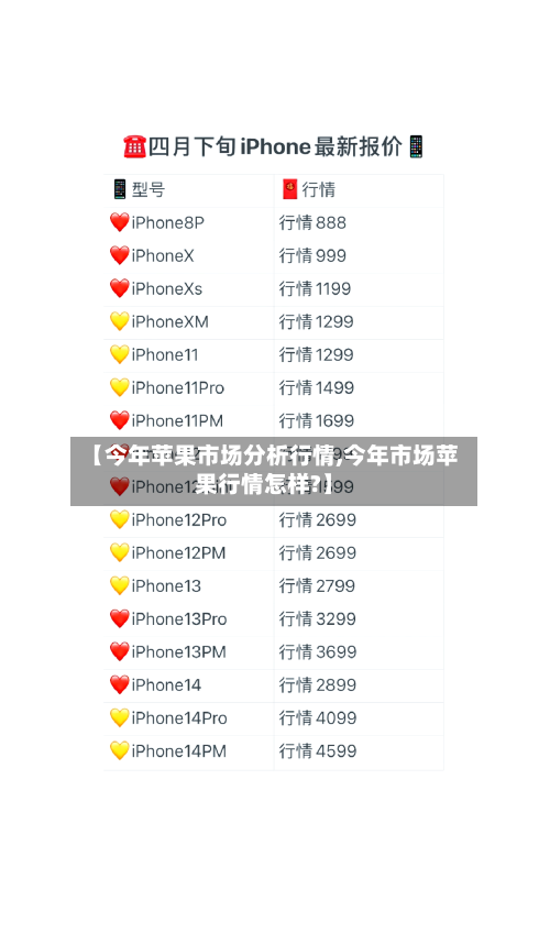 【今年苹果市场分析行情,今年市场苹果行情怎样?】