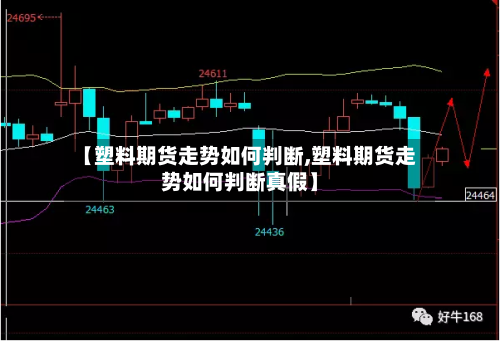 【塑料期货走势如何判断,塑料期货走势如何判断真假】