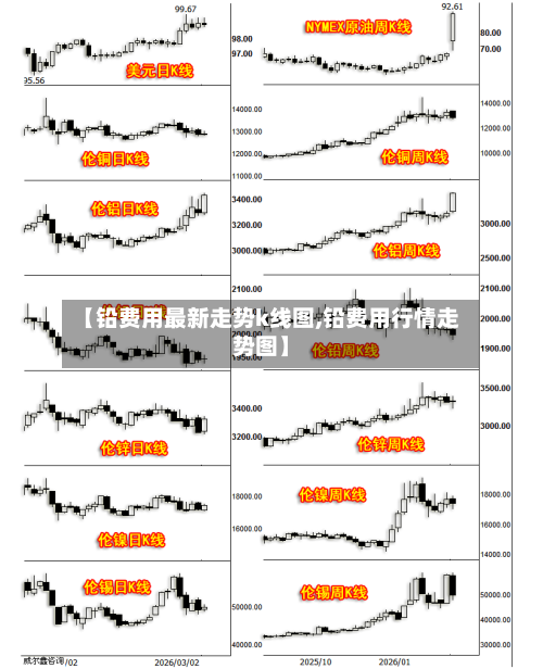 【铅费用最新走势k线图,铅费用行情走势图】
