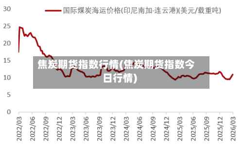 焦炭期货指数行情(焦炭期货指数今日行情)