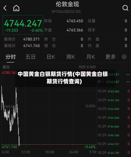 中国黄金白银期货行情(中国黄金白银期货行情查询)-第2张图片