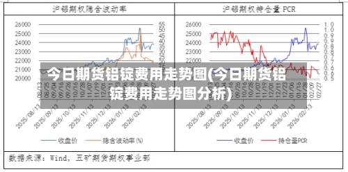 今日期货铝锭费用走势图(今日期货铝锭费用走势图分析)-第3张图片