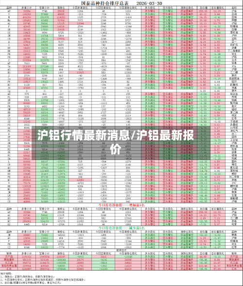 沪铝行情最新消息/沪铝最新报价-第2张图片