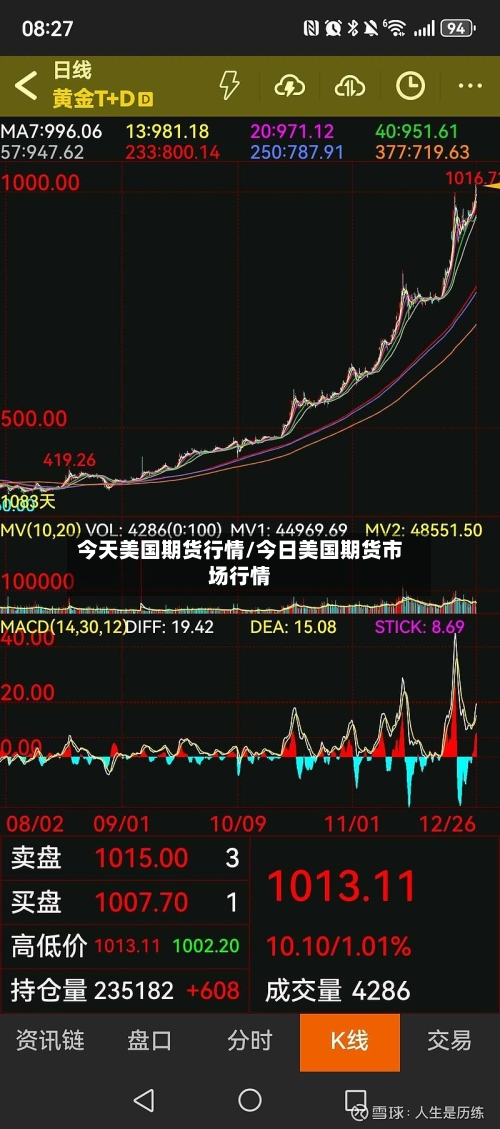 今天美国期货行情/今日美国期货市场行情-第2张图片