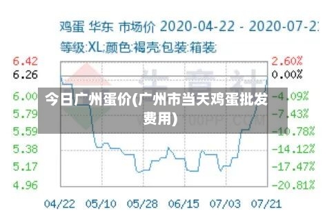 今日广州蛋价(广州市当天鸡蛋批发费用)-第3张图片