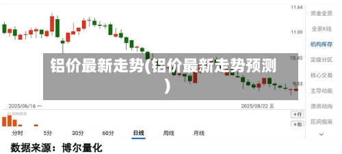 铝价最新走势(铝价最新走势预测)