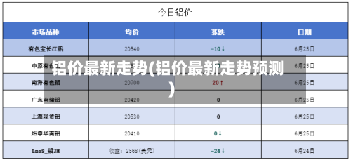 铝价最新走势(铝价最新走势预测)-第2张图片