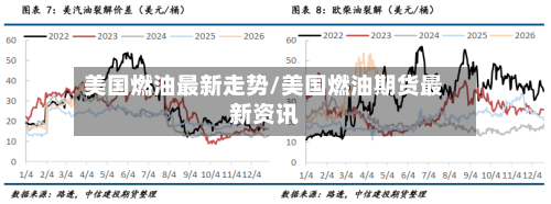 美国燃油最新走势/美国燃油期货最新资讯-第2张图片