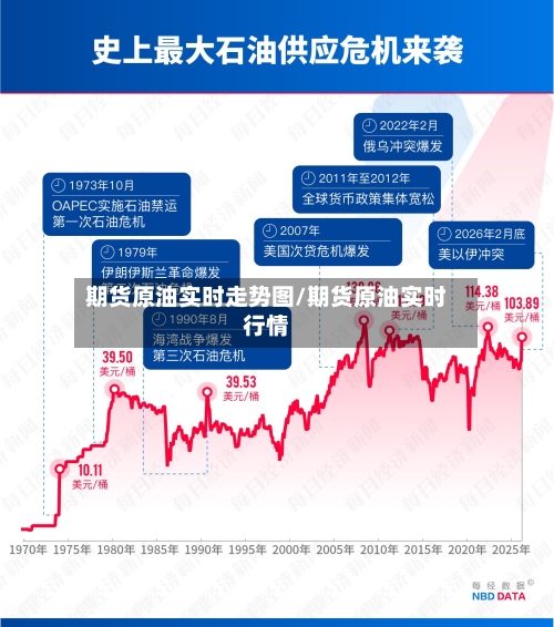 期货原油实时走势图/期货原油实时行情-第2张图片