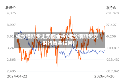 螺纹钢期货走势图金投(螺纹钢期货实时行情金投网)