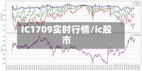 IC1709实时行情/ic股市-第3张图片