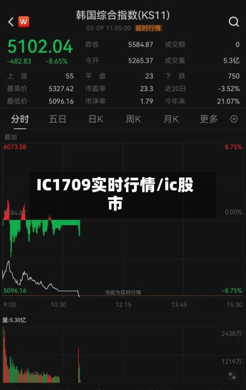 IC1709实时行情/ic股市