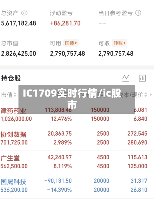 IC1709实时行情/ic股市-第2张图片