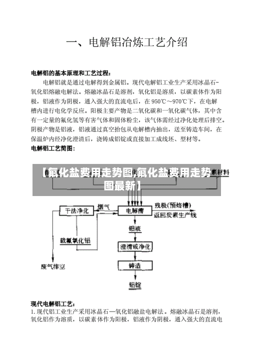 【氟化盐费用走势图,氟化盐费用走势图最新】