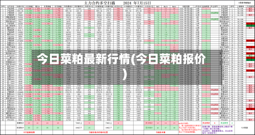 今日菜粕最新行情(今日菜粕报价)