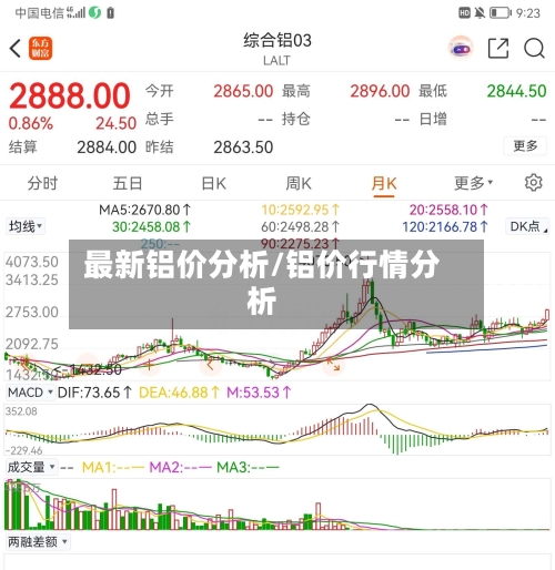 最新铝价分析/铝价行情分析-第3张图片