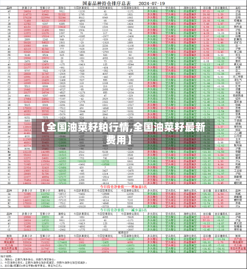 【全国油菜籽粕行情,全国油菜籽最新费用】