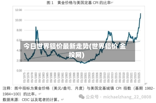 今日世界铝价最新走势(世界铝价 金投网)