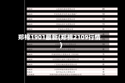 郑棉1901最新(郑棉2109行情)