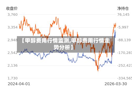 【甲醇费用行情监测,甲醇费用行情走势分析】