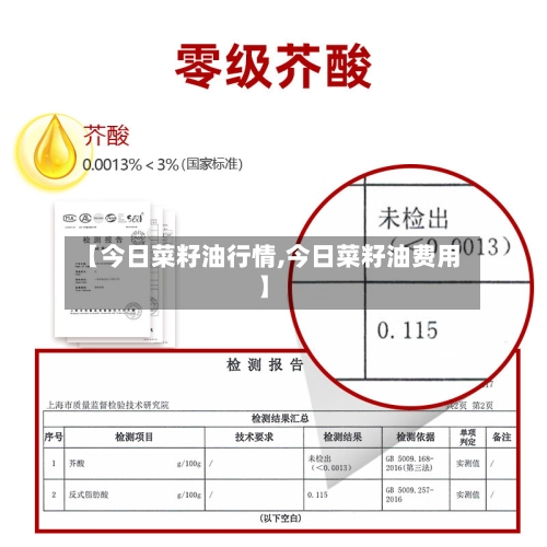【今日菜籽油行情,今日菜籽油费用】-第3张图片