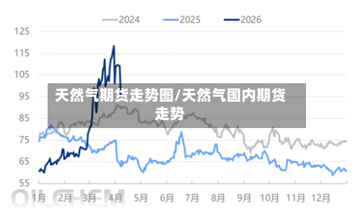 天然气期货走势图/天然气国内期货走势-第2张图片