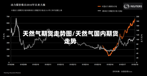 天然气期货走势图/天然气国内期货走势