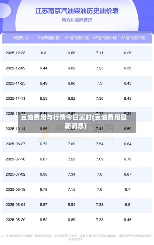 豆油费用与行情今日实时(豆油费用最新消息)