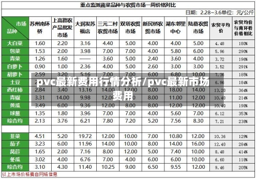 pvc最新费用行情分析/pvc最新市场费用