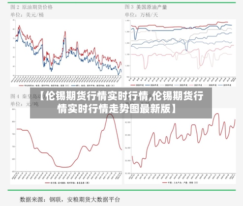 【伦锡期货行情实时行情,伦锡期货行情实时行情走势图最新版】-第2张图片