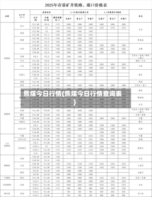 焦煤今日行情(焦煤今日行情查询表)-第3张图片