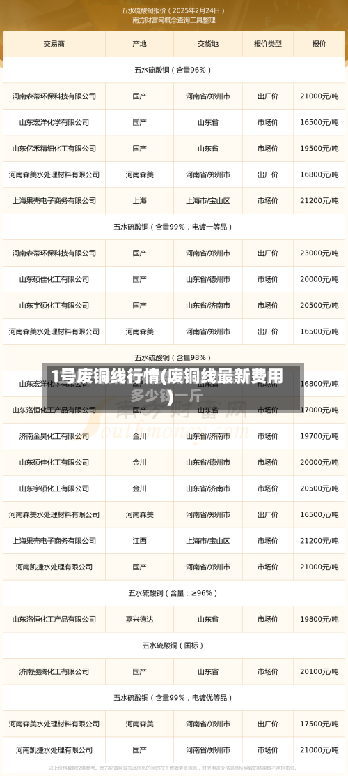 1号废铜线行情(废铜线最新费用)