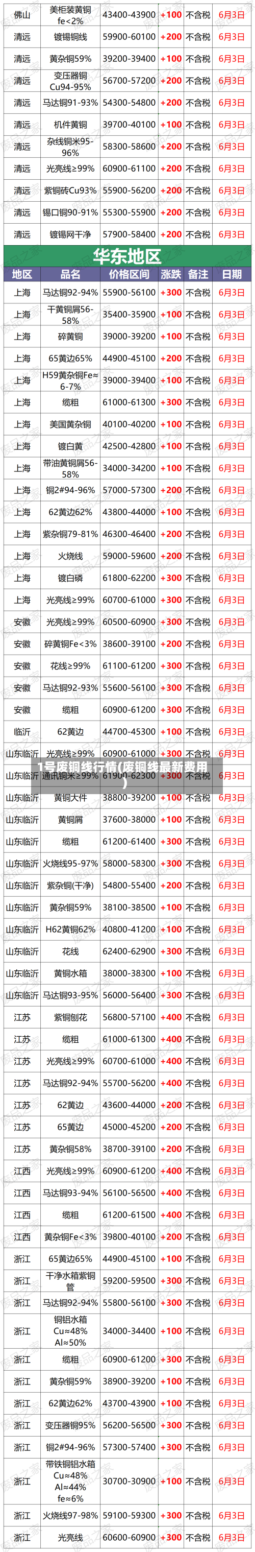 1号废铜线行情(废铜线最新费用)-第2张图片