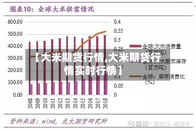 【大米期货行情,大米期货行情实时行情】-第2张图片