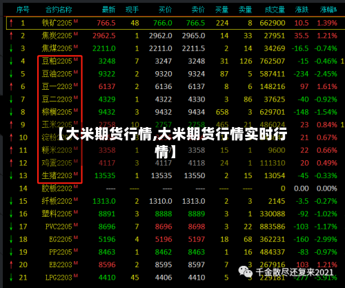 【大米期货行情,大米期货行情实时行情】