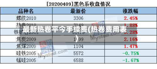 最新热卷平今手续费(热卷费用表)-第2张图片