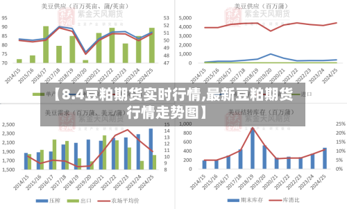 【8.4豆粕期货实时行情,最新豆粕期货行情走势图】