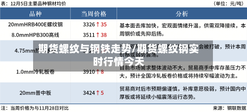 期货螺纹与钢铁走势/期货螺纹钢实时行情今天