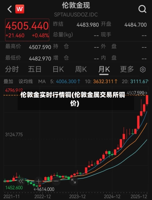 伦敦金实时行情铜(伦敦金属交易所铜价)