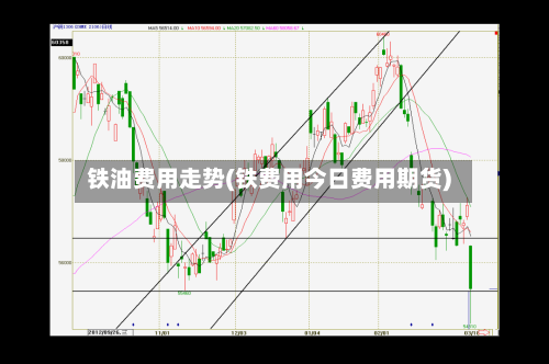 铁油费用走势(铁费用今日费用期货)
