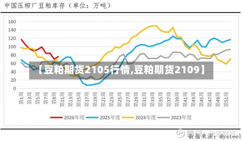 【豆粕期货2105行情,豆粕期货2109】-第3张图片