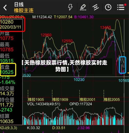 【天热橡胶股票行情,天然橡胶实时走势图】