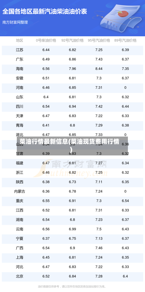菜油行情最新信息(菜油现货费用行情)