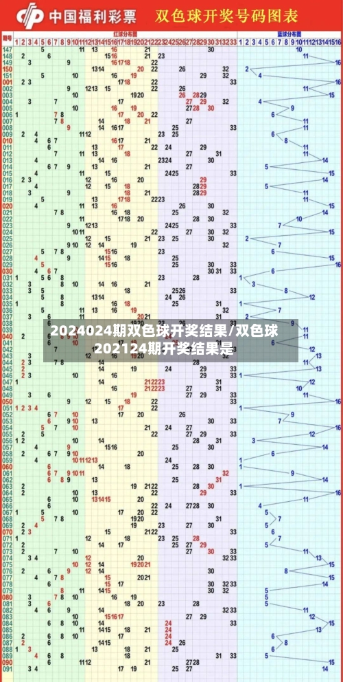 2024024期双色球开奖结果/双色球202124期开奖结果是