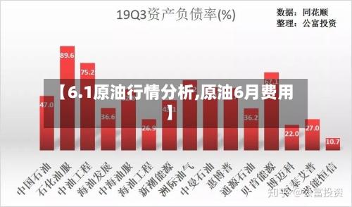 【6.1原油行情分析,原油6月费用】-第2张图片