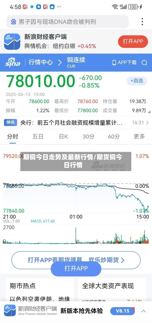 期铜今日走势及最新行情/期货铜今日行情-第2张图片