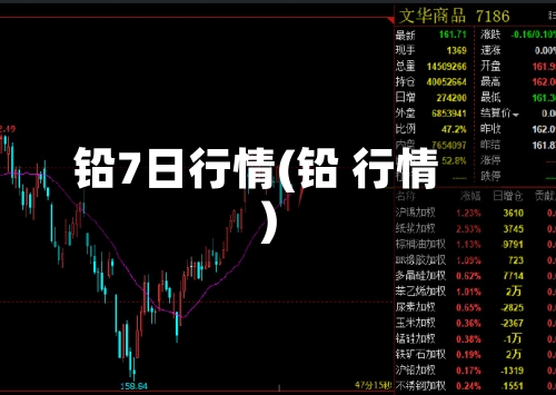 铅7日行情(铅 行情)