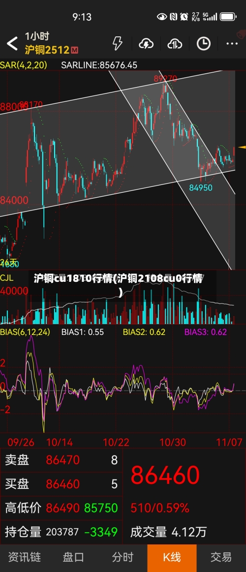 沪铜cu1810行情(沪铜2108cu0行情)-第2张图片