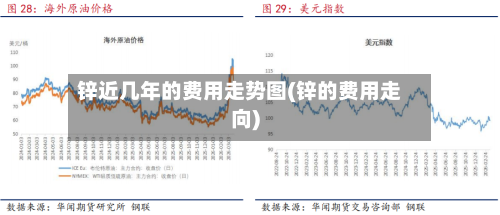 锌近几年的费用走势图(锌的费用走向)-第2张图片