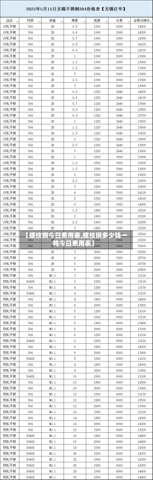 【螺纹钢今日费用表,螺纹钢多少钱一吨今日费用表】-第3张图片